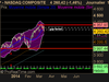 NASDAQ COMPOSITE