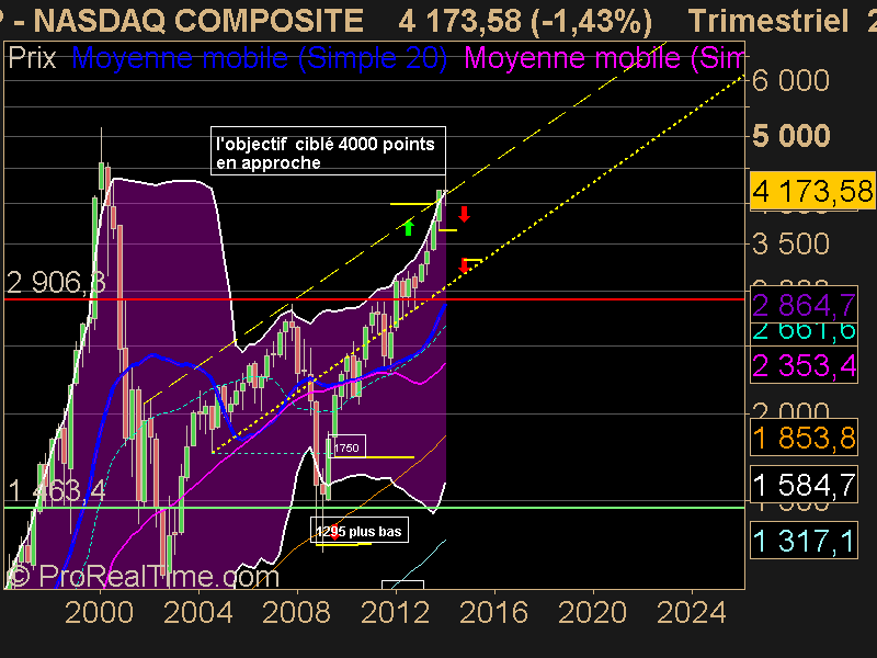 NASDAQ COMPOSITE