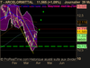 ARCELORMITTAL