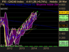 CAC40 Index