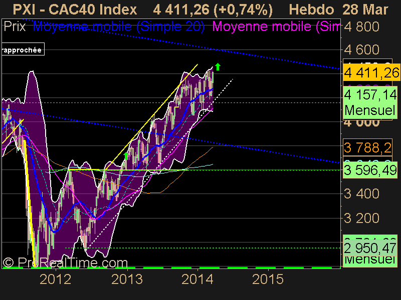 CAC40 Index