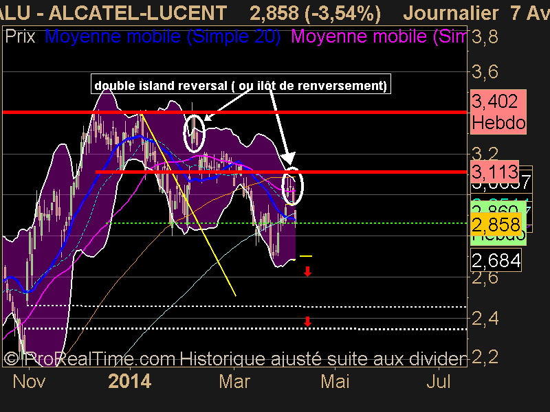 ALCATEL-LUCENT