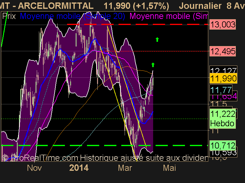 ARCELORMITTAL