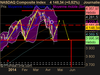 NASDAQ Composite Index