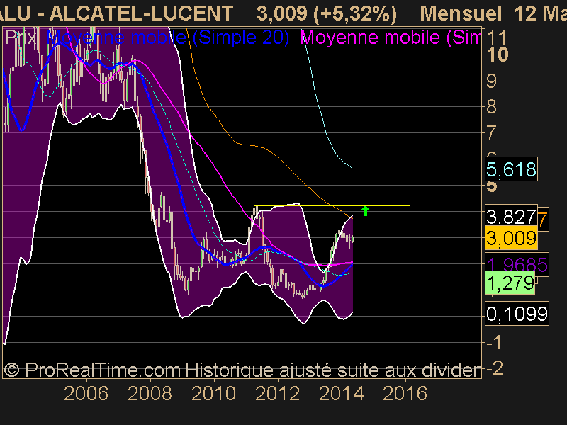 ALCATEL-LUCENT