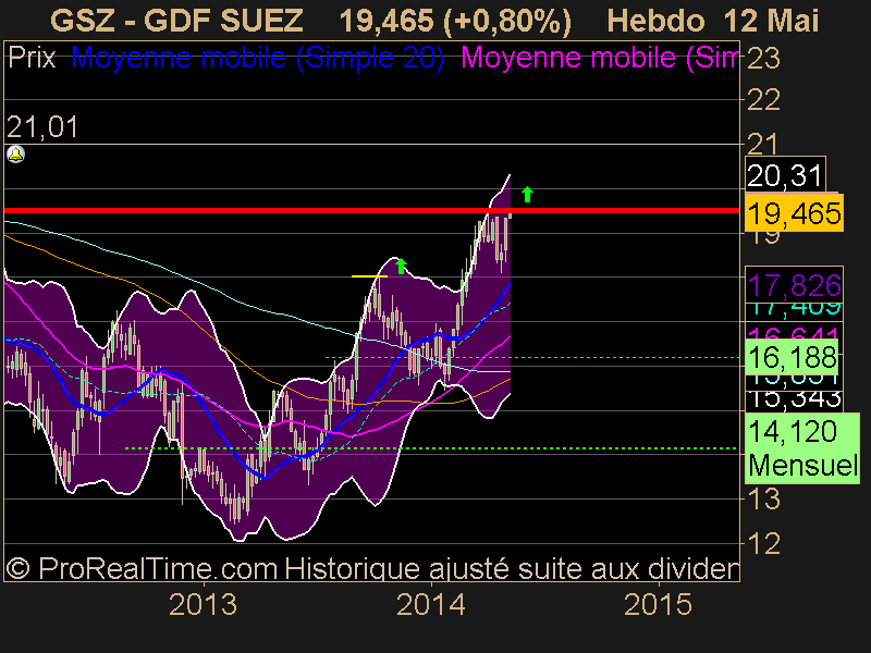 GDF SUEZ