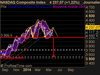 NASDAQ Composite Index