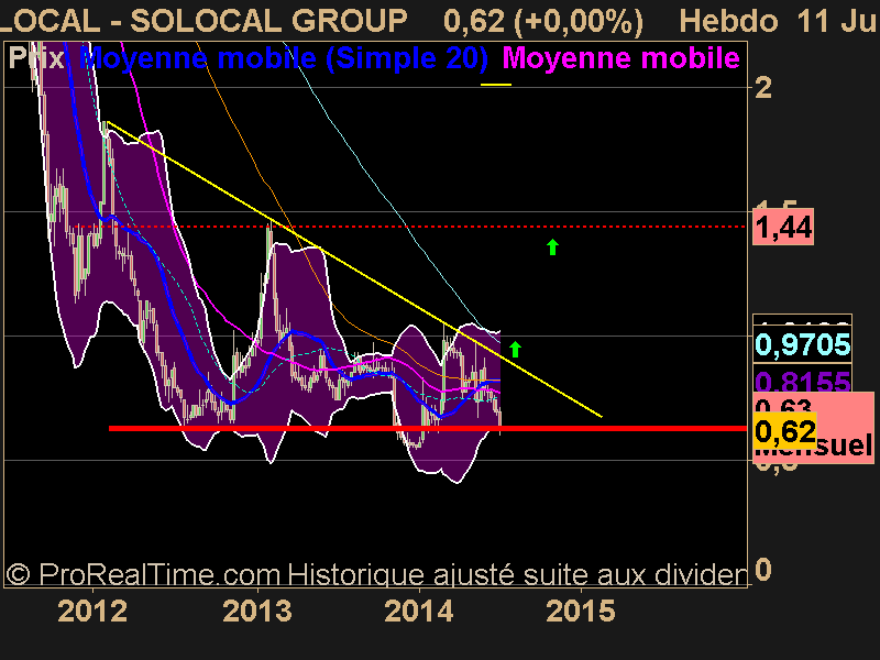 SOLOCAL GROUP