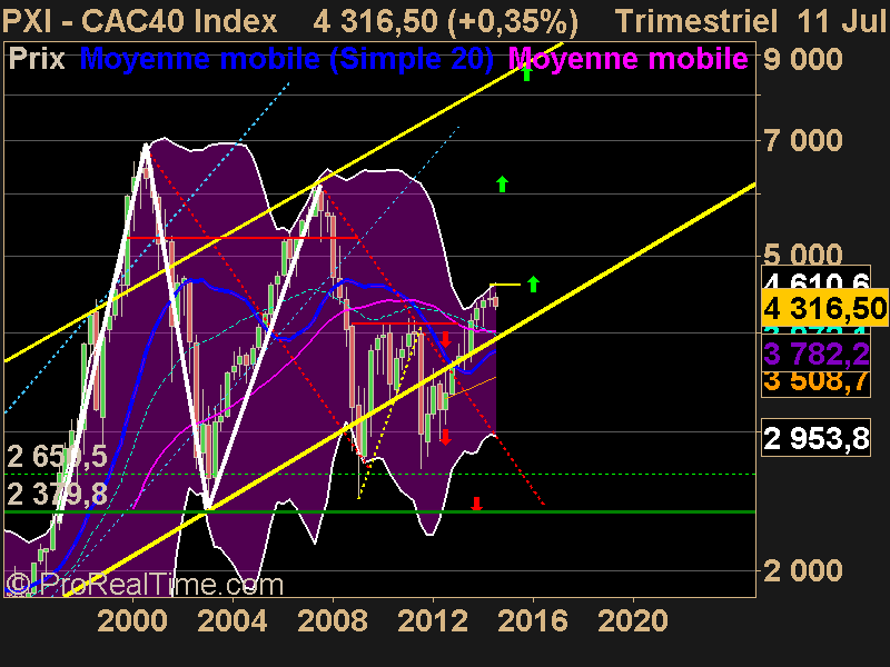 CAC40 Index