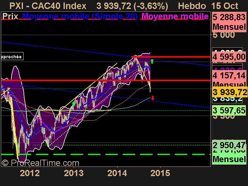 CAC40 Index