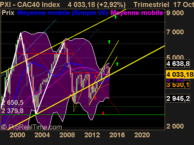 CAC40 Index