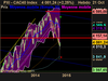 CAC40 Index