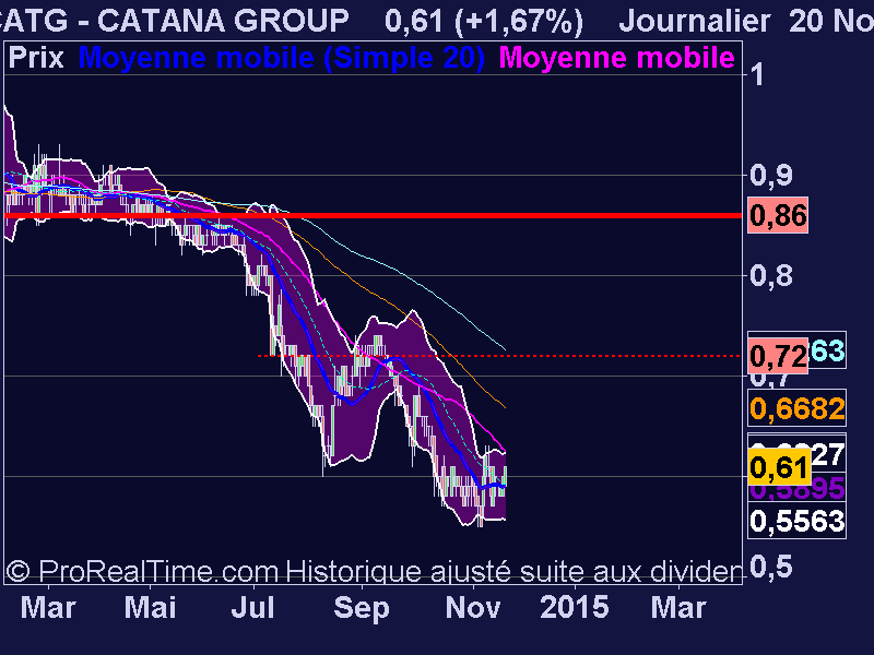 CATANA GROUP