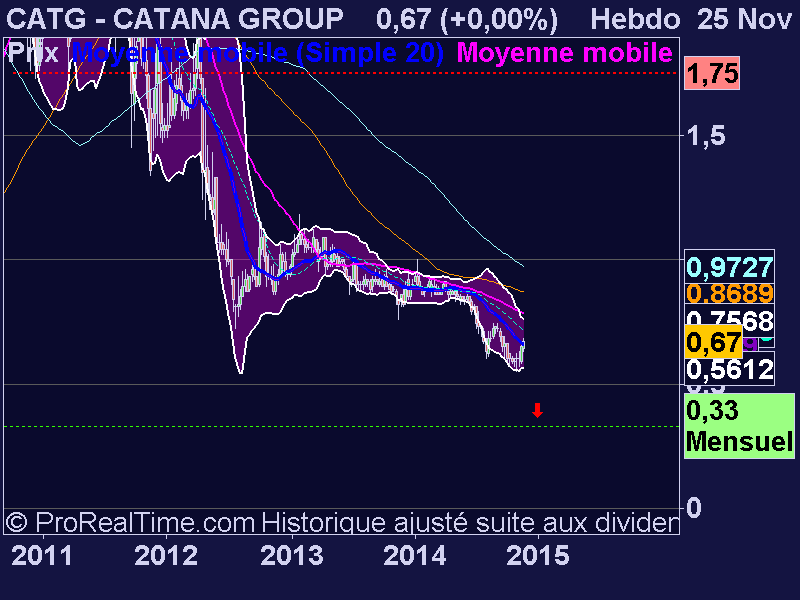 CATANA GROUP