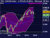 CAC40 Index