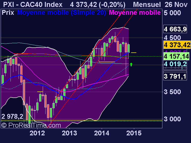 CAC40 Index