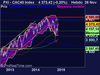 CAC40 Index