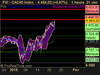 CAC40 Index