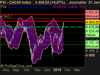 CAC40 Index