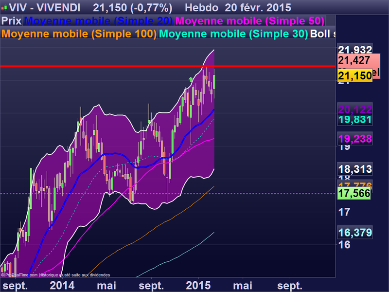 VIVENDI