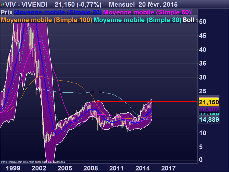 VIVENDI