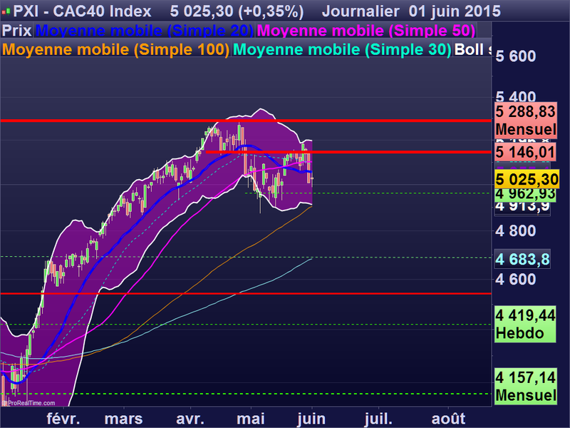 CAC40 Index