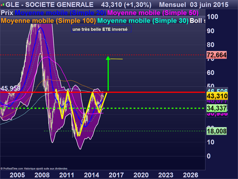 SOCIETE GENERALE