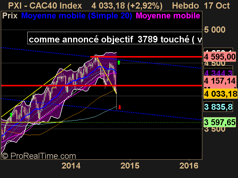 CAC40 Index