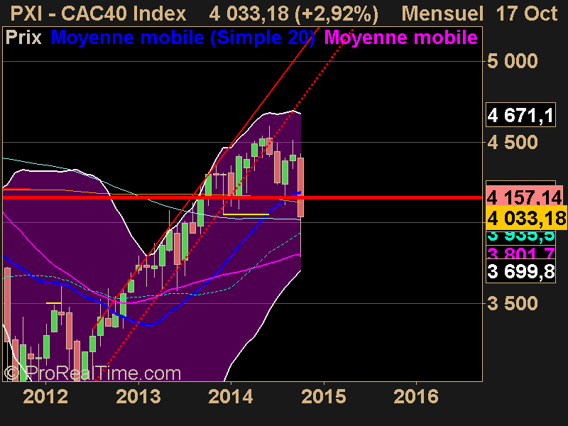 CAC40 Index