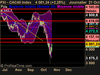 CAC40 Index