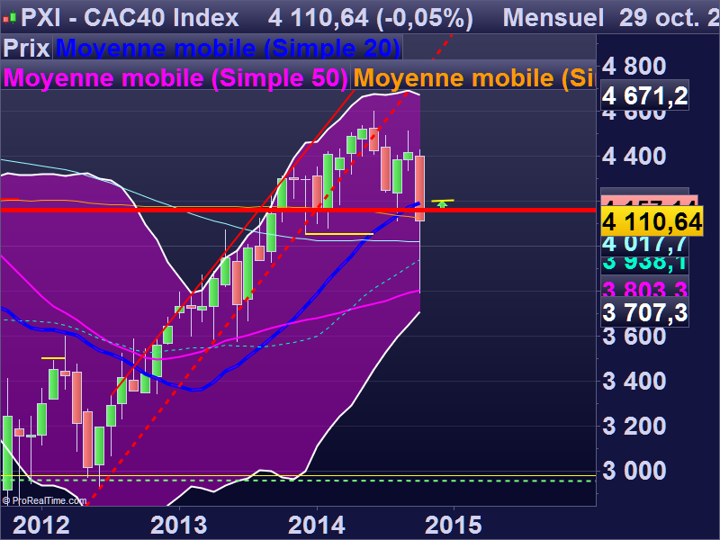 CAC40 Index