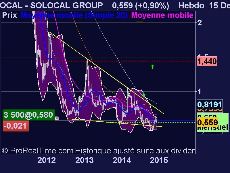 SOLOCAL GROUP