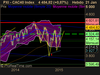 CAC40 Index