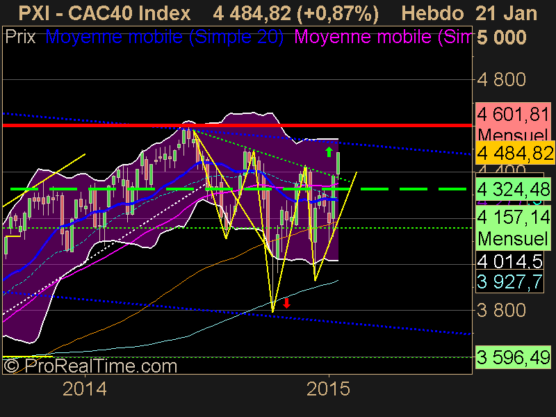 CAC40 Index