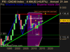 CAC40 Index CAC40 Index