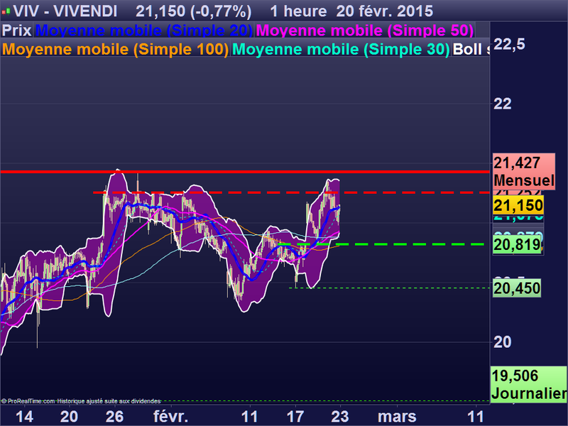 VIVENDI