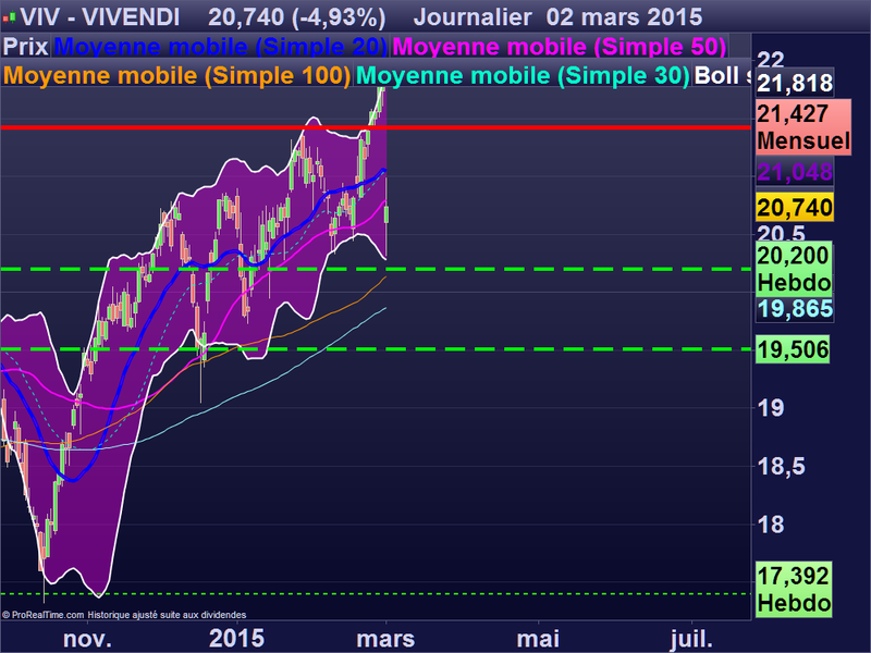 VIVENDI