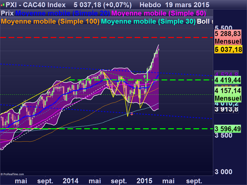 CAC40 Index