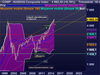 NASDAQ Composite Index.png2