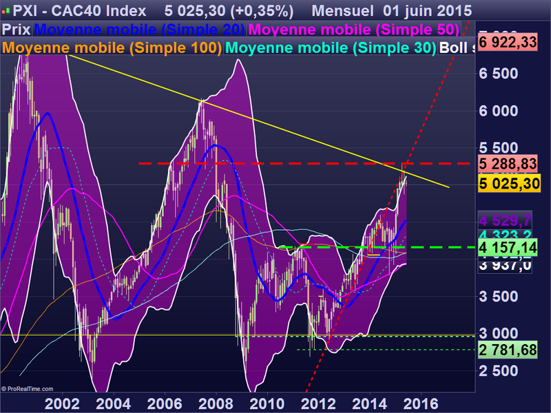 CAC40 Index