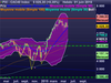 CAC40 Index