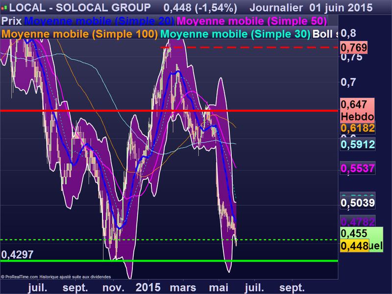 SOLOCAL GROUP