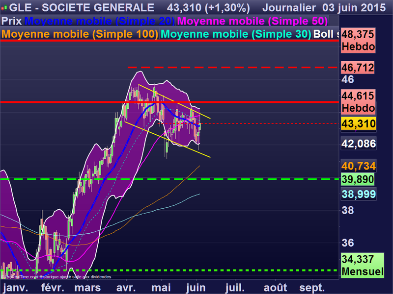 SOCIETE GENERALE