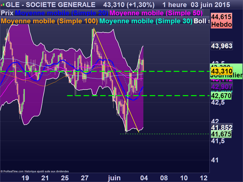 SOCIETE GENERALE