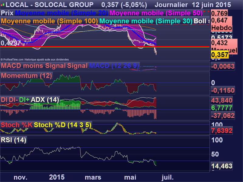 SOLOCAL GROUP