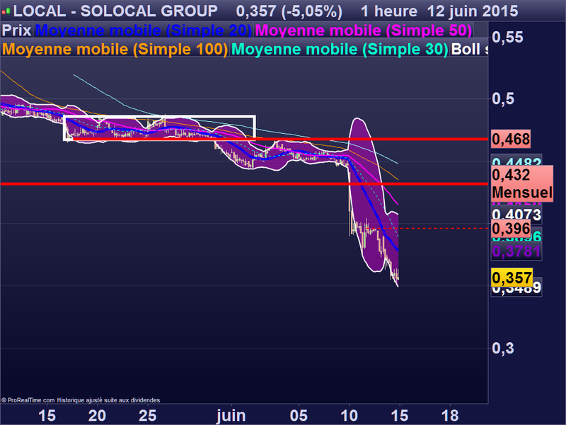 SOLOCAL GROUP