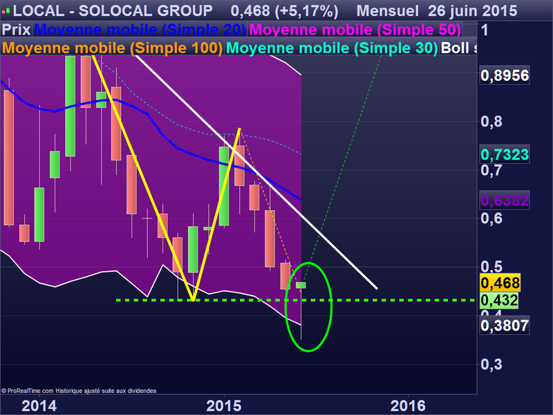 SOLOCAL GROUP