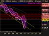 CAC40 Index