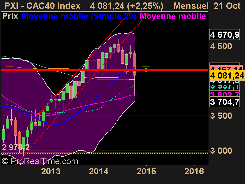 CAC40 Index