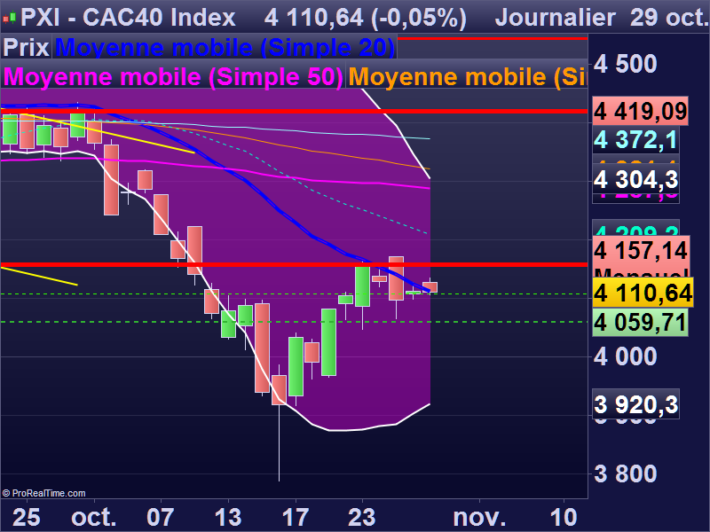 CAC40 Index